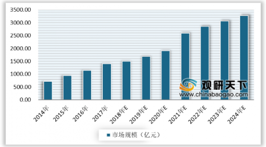2012-2018年我國健康體檢人次統(tǒng)計情況